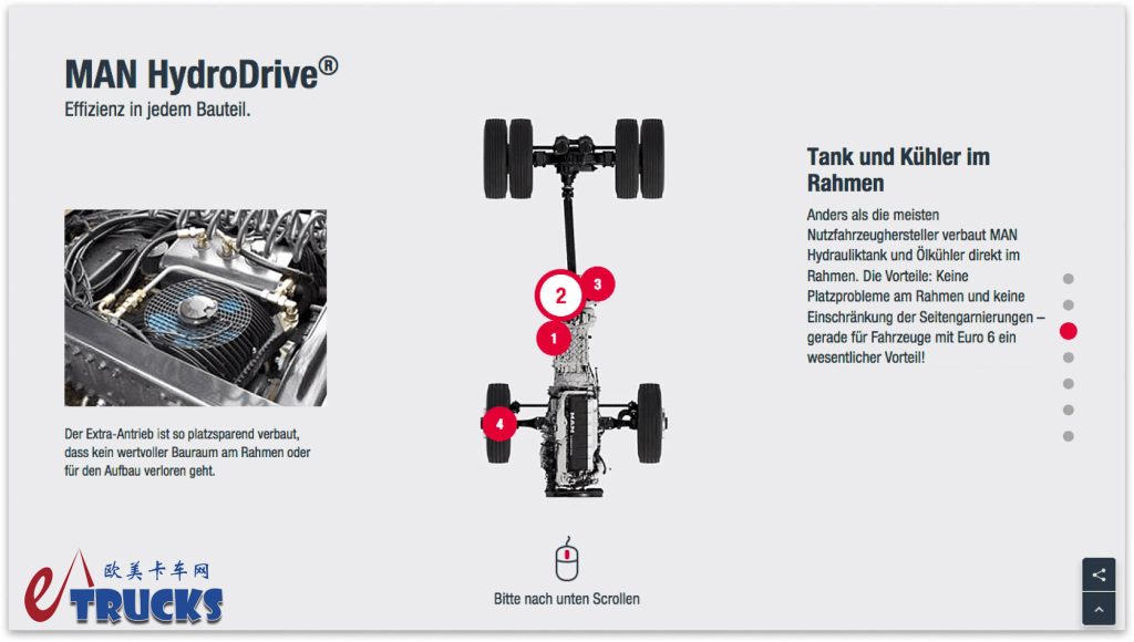 轮端扭矩14500牛米!下工地越野圣体,曼恩TGX静液压前桥驱动工程牵引车实拍 - 第7张 - 提加商用车网 轮端扭矩14500牛米!下工地越野圣体,曼恩TGX静液压前桥驱动工程牵引车实拍 - 第7张