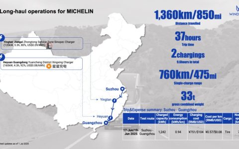 苇渡Windrose携手米其林Michelin完成1361km纯电运输