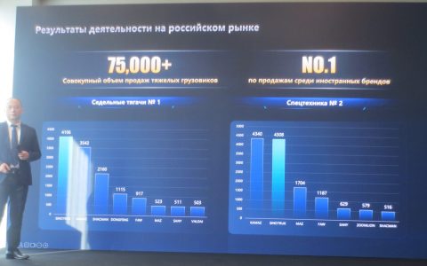 中国重汽欲在俄卡车市场占据超20%份额：预计2027年起销量增长